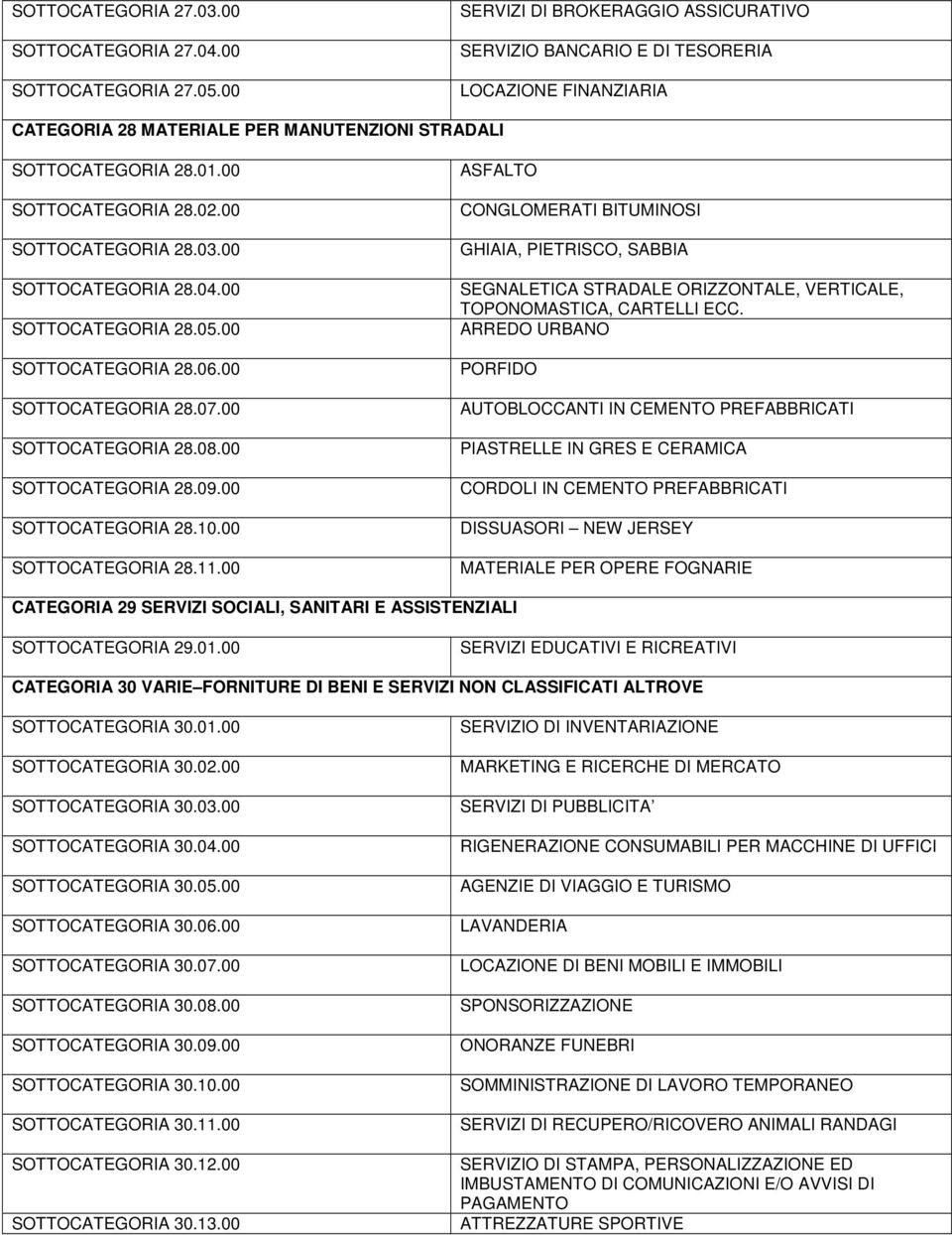 00 SOTTOCATEGORIA 28.03.00 SOTTOCATEGORIA 28.04.00 SOTTOCATEGORIA 28.05.00 SOTTOCATEGORIA 28.06.00 SOTTOCATEGORIA 28.07.00 SOTTOCATEGORIA 28.08.00 SOTTOCATEGORIA 28.09.00 SOTTOCATEGORIA 28.10.