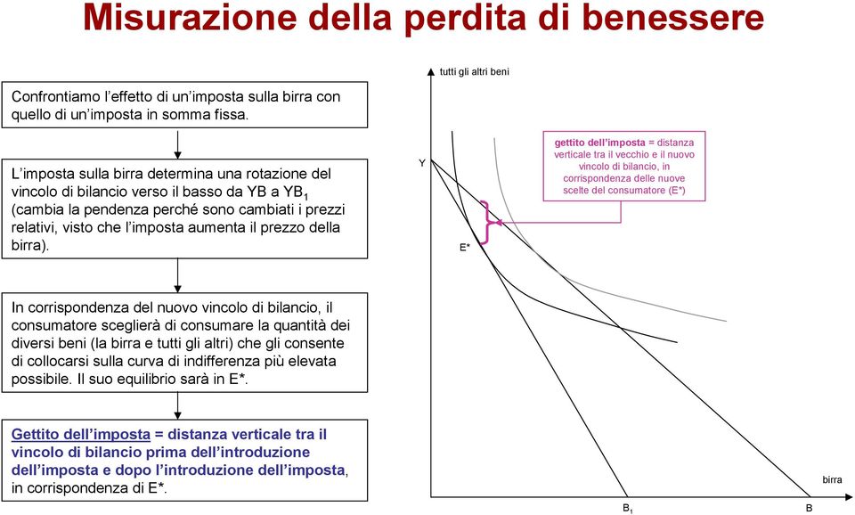 aumenta il prezzo della birra).