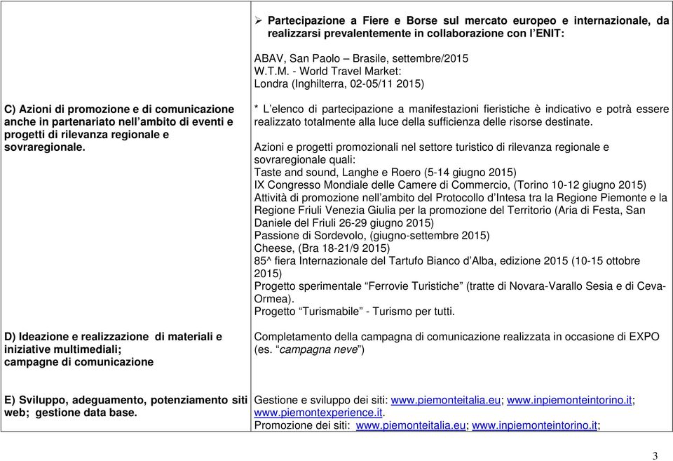 D) Ideazione e realizzazione di materiali e iniziative multimediali; campagne di comunicazione * L elenco di partecipazione a manifestazioni fieristiche è indicativo e potrà essere realizzato