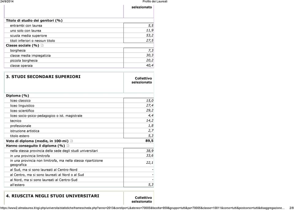 STUDI SECONDARI SUPERIORI Diploma (%) liceo classico 15,0 liceo linguistico 27,4 liceo scientifico 29,2 liceo socio-psico-pedagogico o ist.