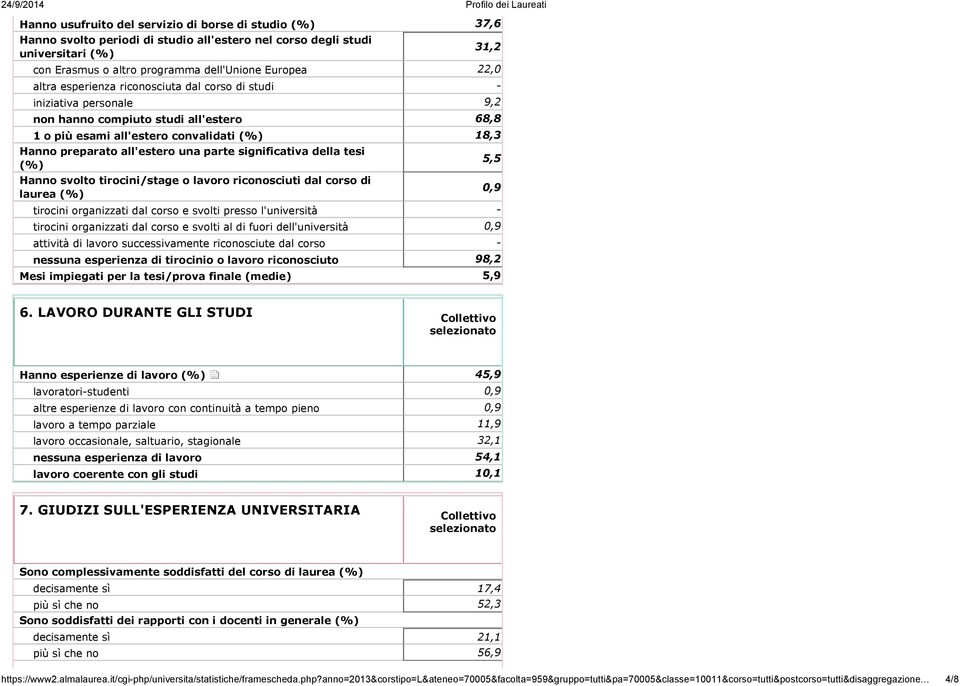 significativa della tesi (%) Hanno svolto tirocini/stage o lavoro riconosciuti dal corso di laurea (%) tirocini organizzati dal corso e svolti presso l'università - tirocini organizzati dal corso e