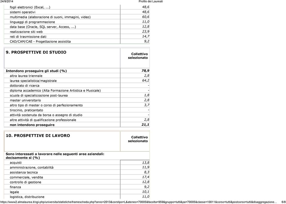 PROSPETTIVE DI STUDIO Intendono proseguire gli studi (%) 78,9 altra laurea triennale 2,8 laurea specialistica/magistrale 64,2 dottorato di ricerca - diploma accademico (Alta Formazione Artistica e