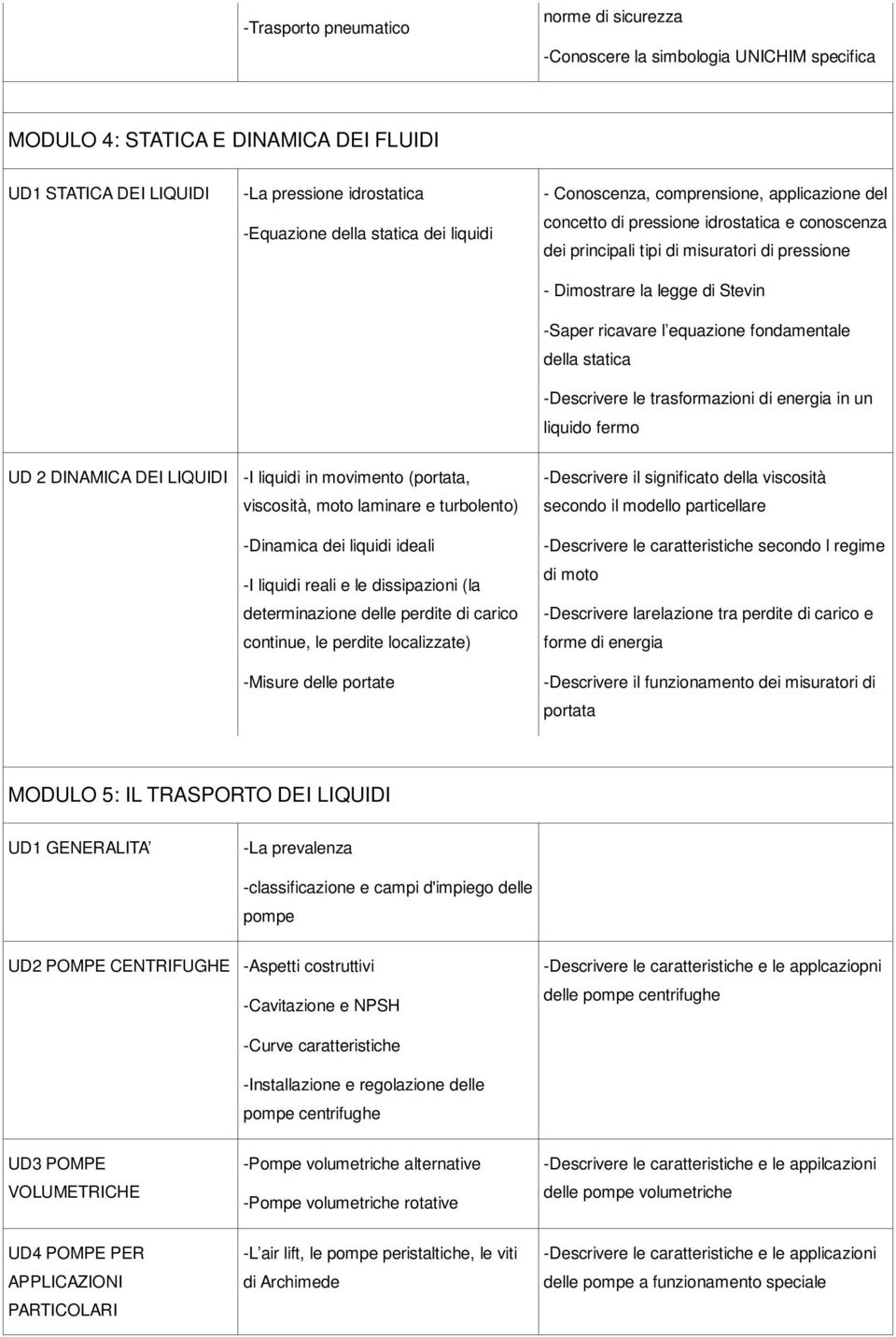 l equazione fondamentale della statica -Descrivere le trasformazioni di energia in un liquido fermo UD 2 DINAMICA DEI LIQUIDI -I liquidi in movimento (portata, viscosità, moto laminare e turbolento)