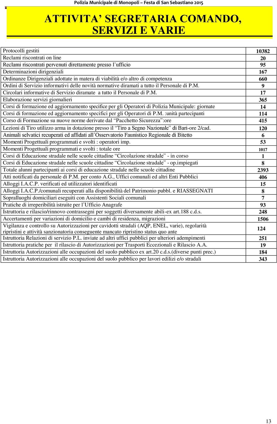 9 Circolari informative di Servizio diramate a tutto il Personale di P.M.