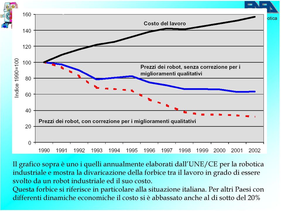 industriale ed il suo costo. Questa forbice si riferisce in particolare alla situazione italiana.