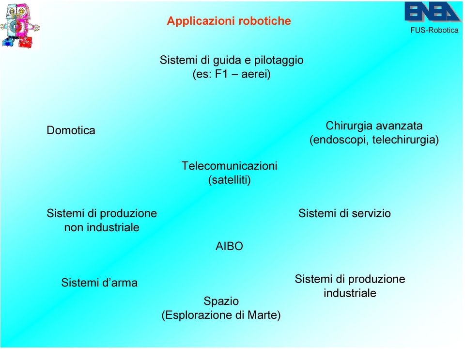 Telecomunicazioni (satelliti) Sistemi di produzione non industriale AIBO