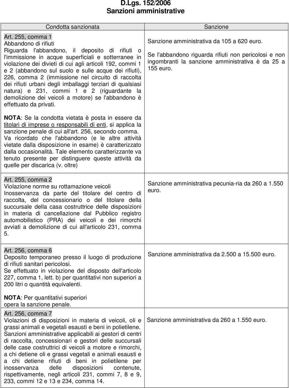 (abbandono sul suolo e sulle acque dei rifiuti), 226, comma 2 (immissione nel circuito di raccolta dei rifiuti urbani degli imballaggi terziari di qualsiasi natura) e 231, commi 1 e 2 (riguardante la