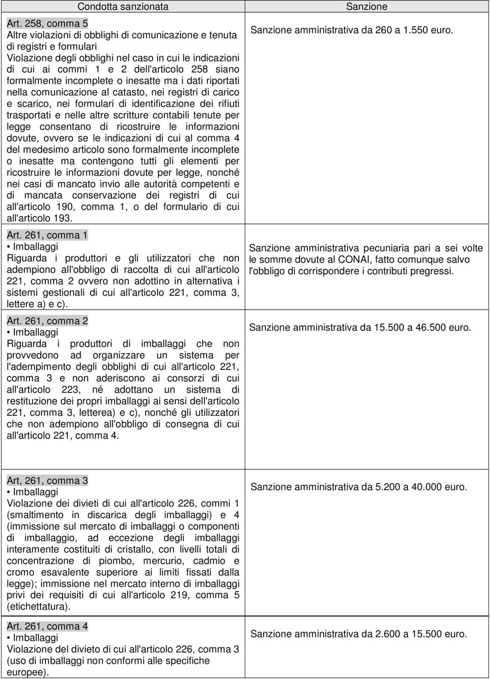 formalmente incomplete o inesatte ma i dati riportati nella comunicazione al catasto, nei registri di carico e scarico, nei formulari di identificazione dei rifiuti trasportati e nelle altre