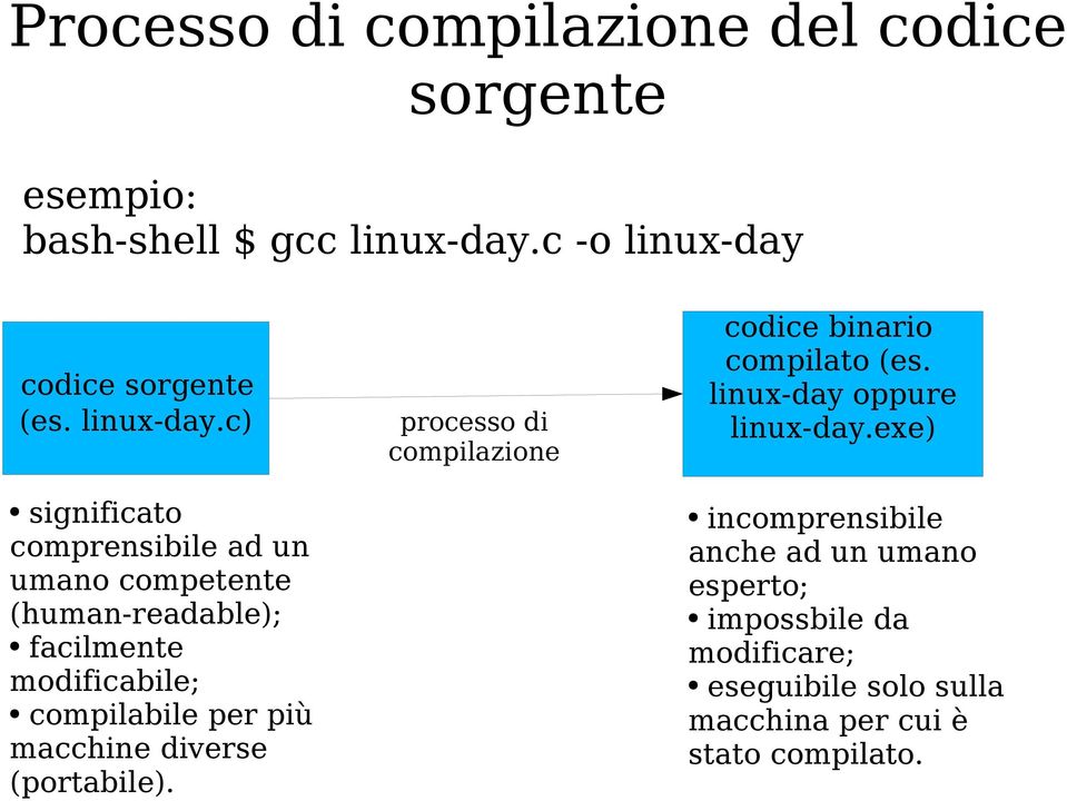 c) significato comprensibile ad un umano competente (human-readable); facilmente modificabile; compilabile per più