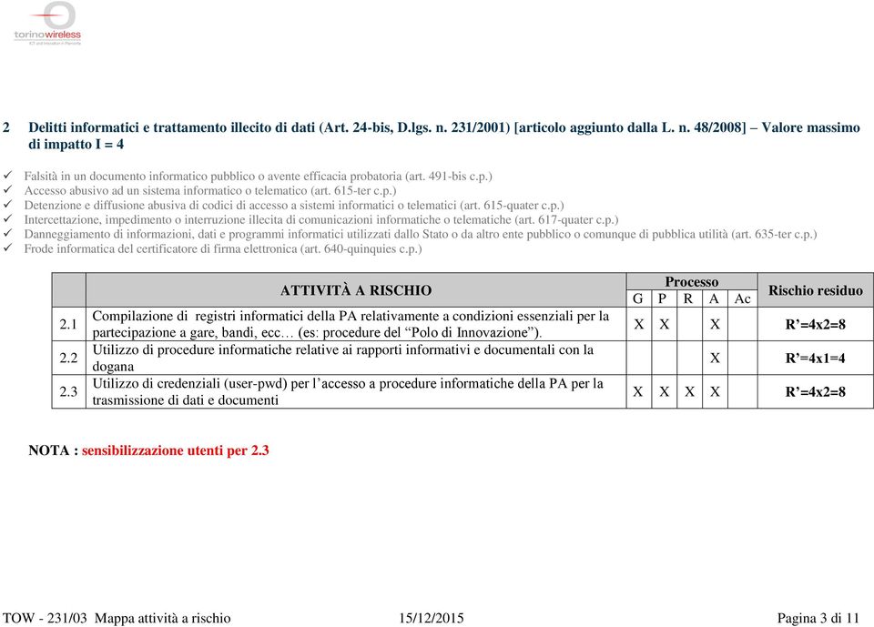 617-quater c.p.) Danneggiamento di informazioni, dati e programmi informatici utilizzati dallo Stato o da altro ente pubblico o comunque di pubblica utilità (art. 635-ter c.p.) Frode informatica del certificatore di firma elettronica (art.