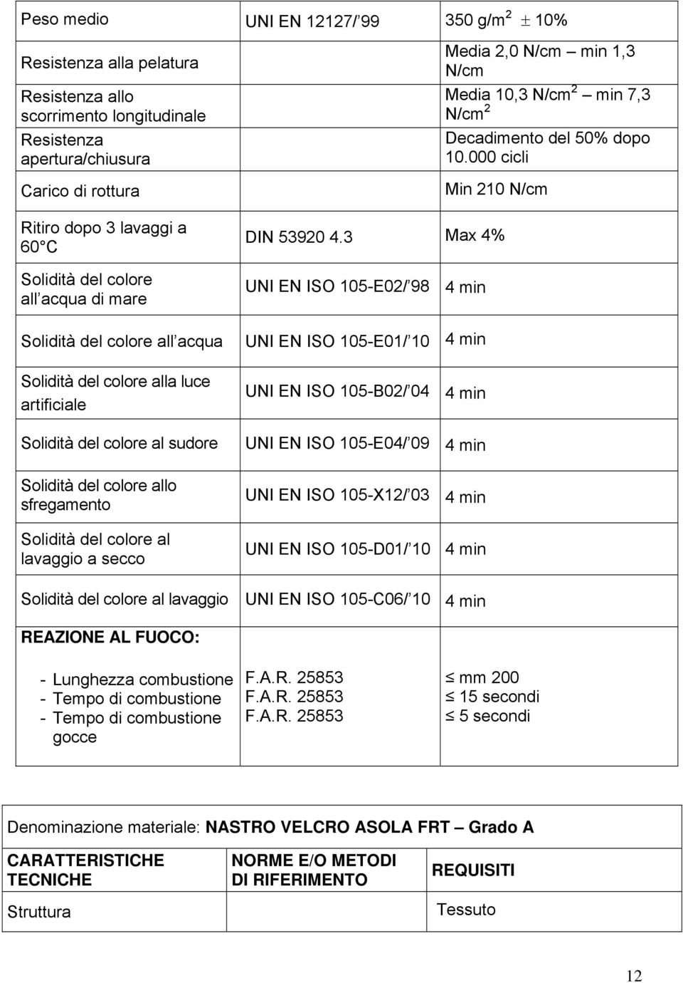 secco Media 2,0 N/cm min 1,3 N/cm Media 10,3 N/cm 2 min 7,3 N/cm 2 Decadimento del 50% dopo 10.000 cicli Min 210 N/cm DIN 53920 4.