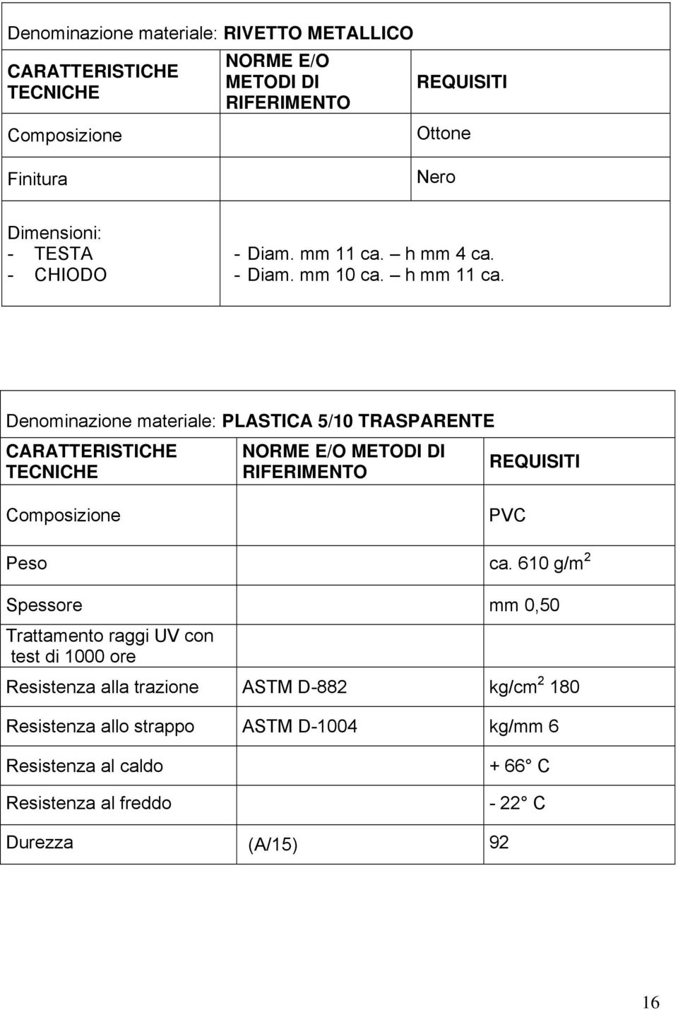 Denominazione materiale: PLASTICA 5/10 TRASPARENTE NORME E/O METODI DI RIFERIMENTO Composizione PVC Peso ca.