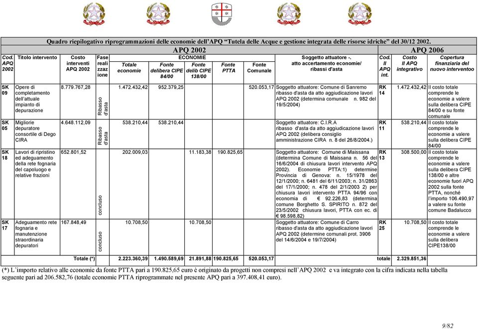 atto accertamento economie/ ribassi d'asta Cod. II APQ int.