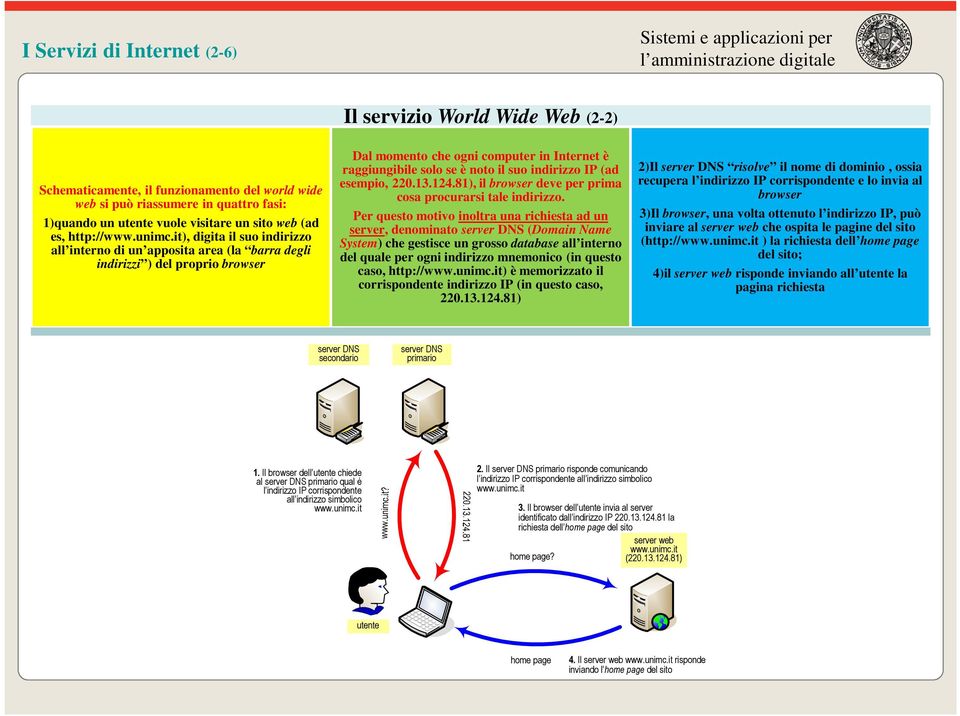 solo se è noto il suo indirizzo IP (ad esempio, 220.13.124.81), il browser deve per prima cosa procurarsi tale indirizzo.