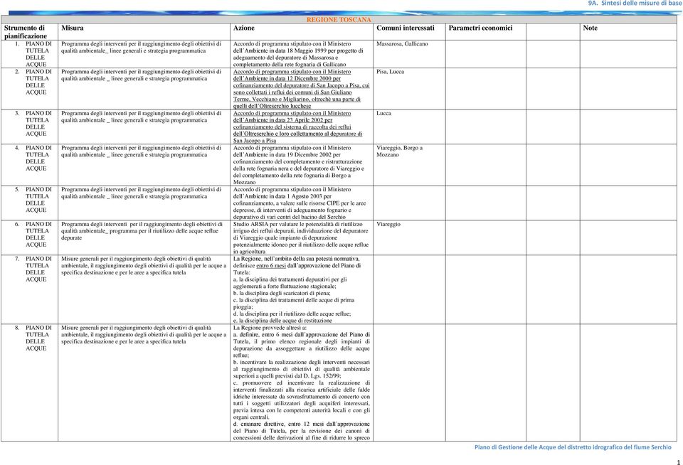 programmatica Programma degli per il raggiungimento degli obiettivi di qualità ambientale _ linee generali e strategia programmatica Programma degli per il raggiungimento degli obiettivi di qualità