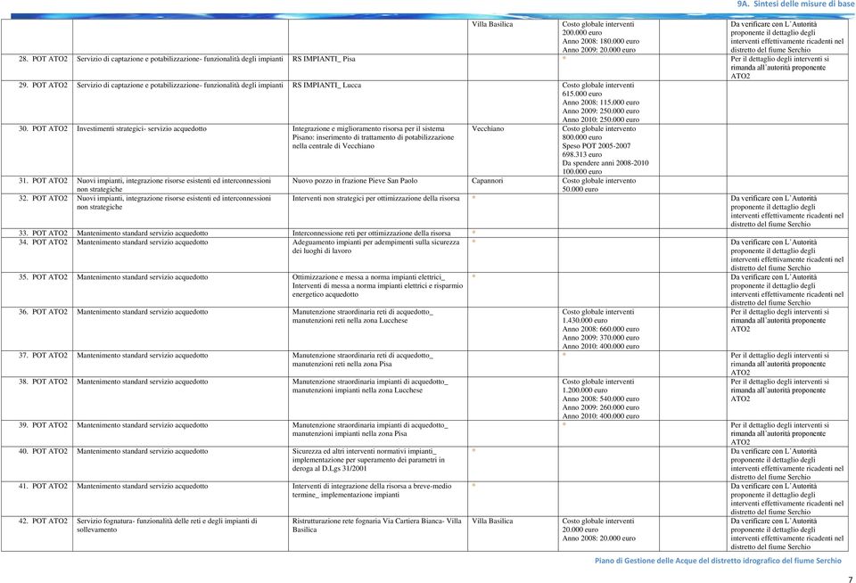 POT ATO2 Servizio di captazione e potabilizzazione- funzionalità degli impianti RS IMPIANTI_ Lucca 615.000 euro Anno 2008: 115.000 euro Anno 2009: 250.000 euro Anno 2010: 250.000 euro 30.
