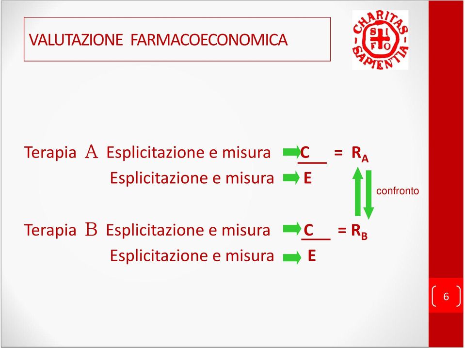 Esplicitazione e misura E confronto Terapia