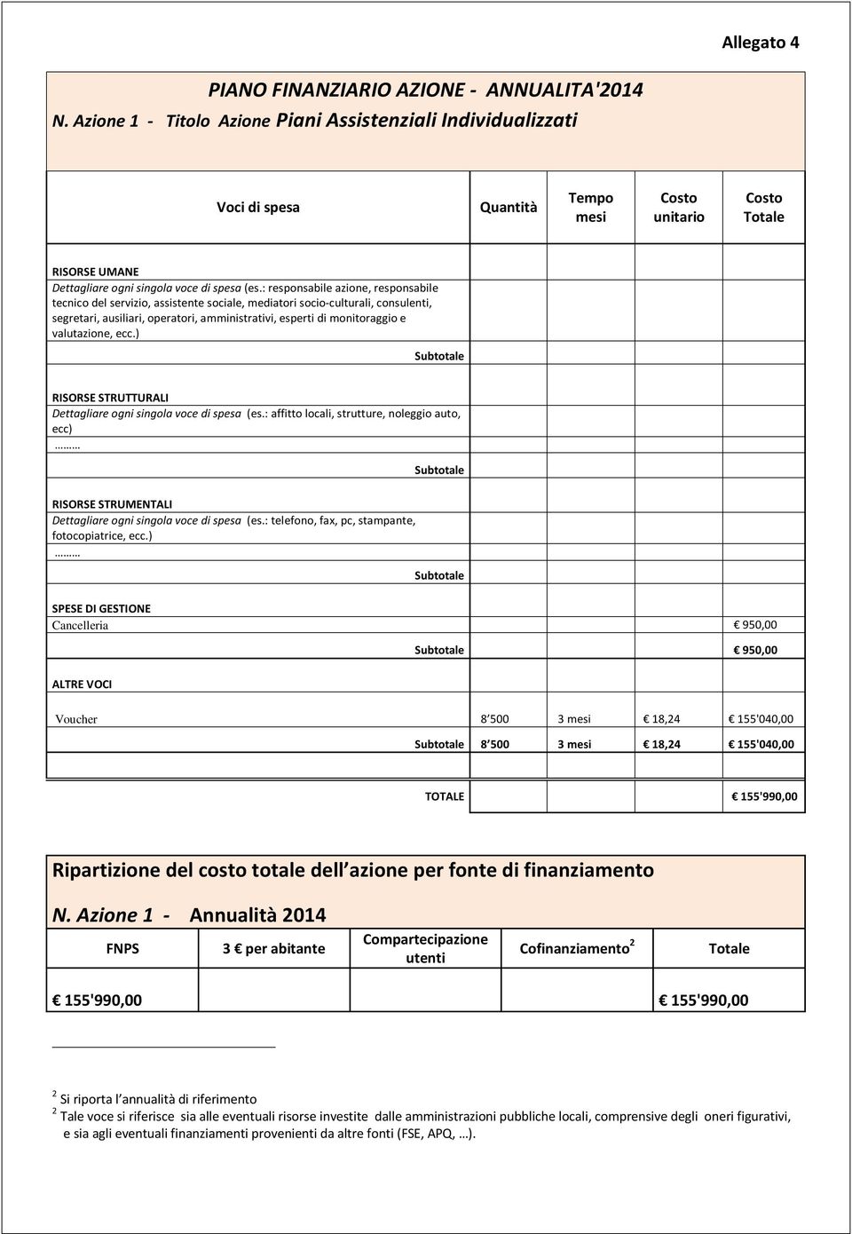 : responsabile azione, responsabile tecnico del servizio, assistente sociale, mediatori socio-culturali, consulenti, segretari, ausiliari, operatori, amministrativi, esperti di monitoraggio e