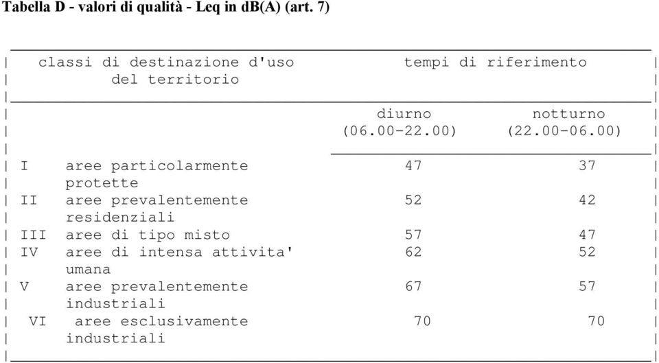 42 III aree di tipo misto 57 47 IV aree di intensa