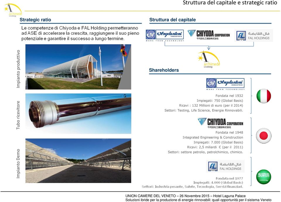 Science, Energie Rinnovabili. Fondata nel 1948 Integrated Engineering & Construction Impiegati: 7.