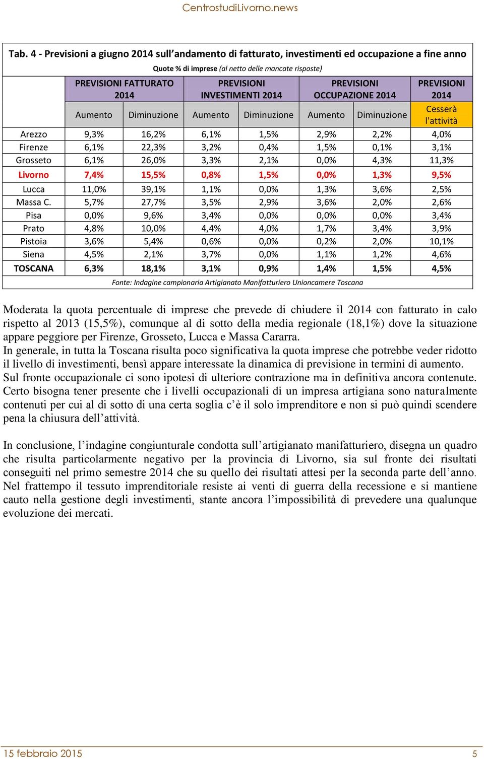 22,3% 3,2% 0,4% 1,5% 0,1% 3,1% Grosseto 6,1% 26,0% 3,3% 2,1% 0,0% 4,3% 11,3% Livorno 7,4% 15,5% 0,8% 1,5% 0,0% 1,3% 9,5% Lucca 11,0% 39,1% 1,1% 0,0% 1,3% 3,6% 2,5% Massa C.