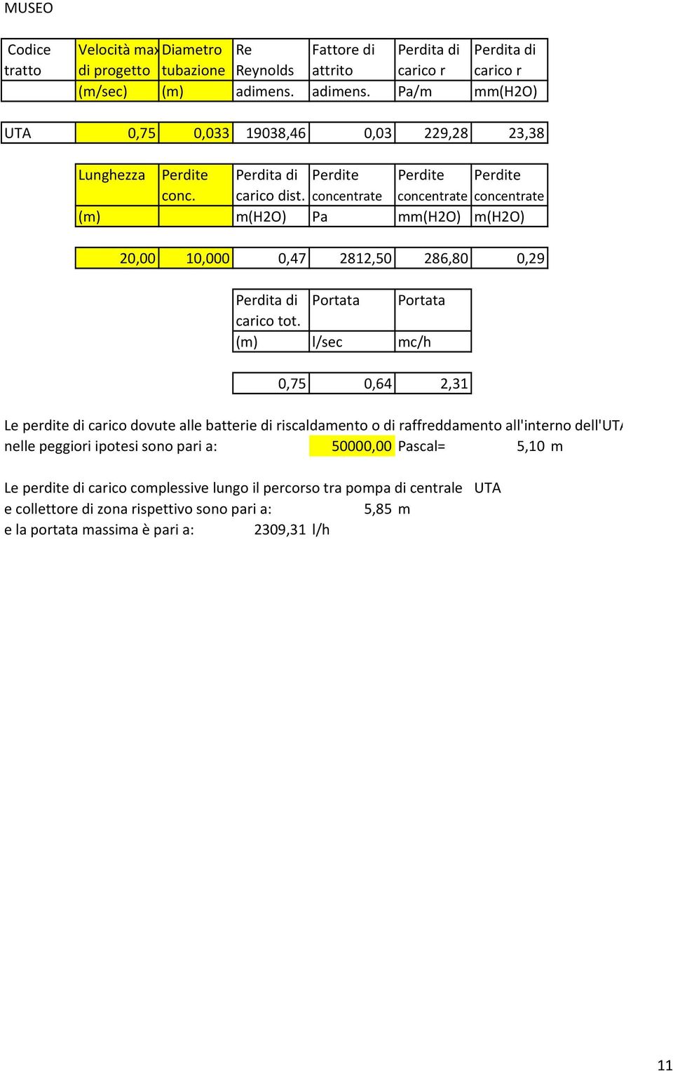 concentrate concentrate concentrate (m) m(h2o) Pa mm(h2o) m(h2o) 20,00 10,000 0,47 2812,50 286,80 0,29 Perdita di Portata Portata carico tot.