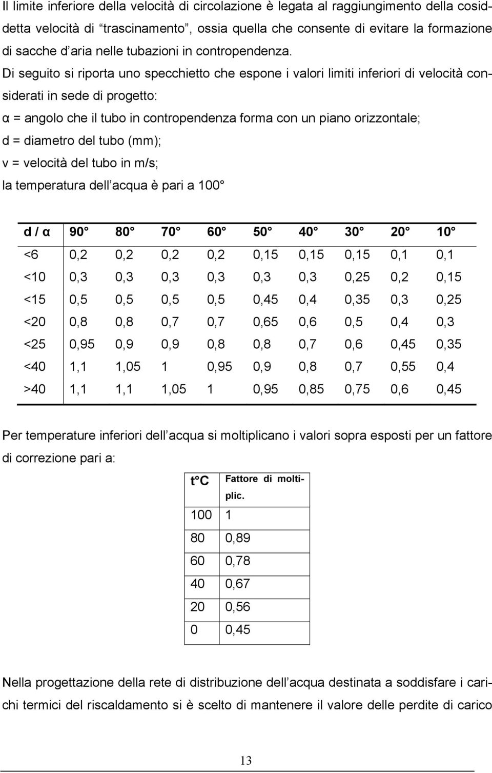 Di seguito si riporta uno specchietto che espone i valori limiti inferiori di velocità considerati in sede di progetto: α = angolo che il tubo in contropendenza forma con un piano orizzontale; d =