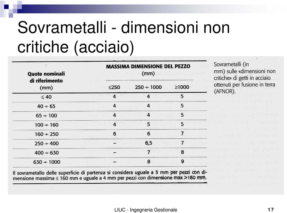 critiche (acciaio)