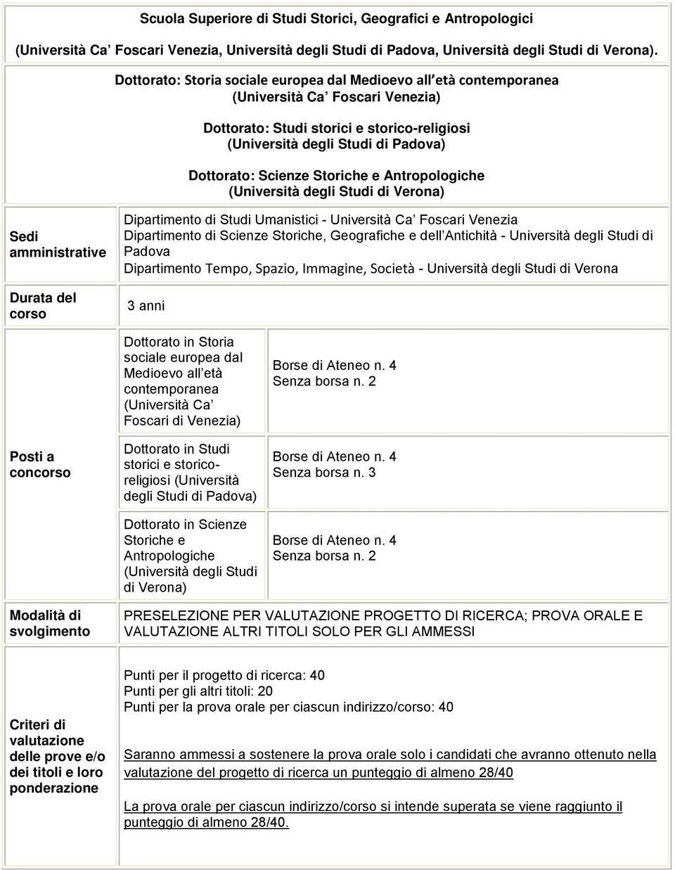 Storiche e Antropologiche (Università degli Studi di Verona) Sedi amministrative Durata del corso Dipartimento di Studi Umanistici - Università Ca Foscari Venezia Dipartimento di Scienze Storiche,