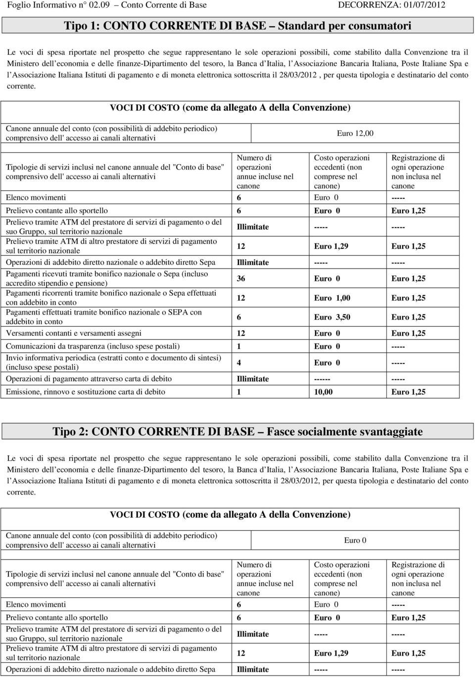 sottoscritta il 28/03/2012, per questa tipologia e destinatario del conto corrente.