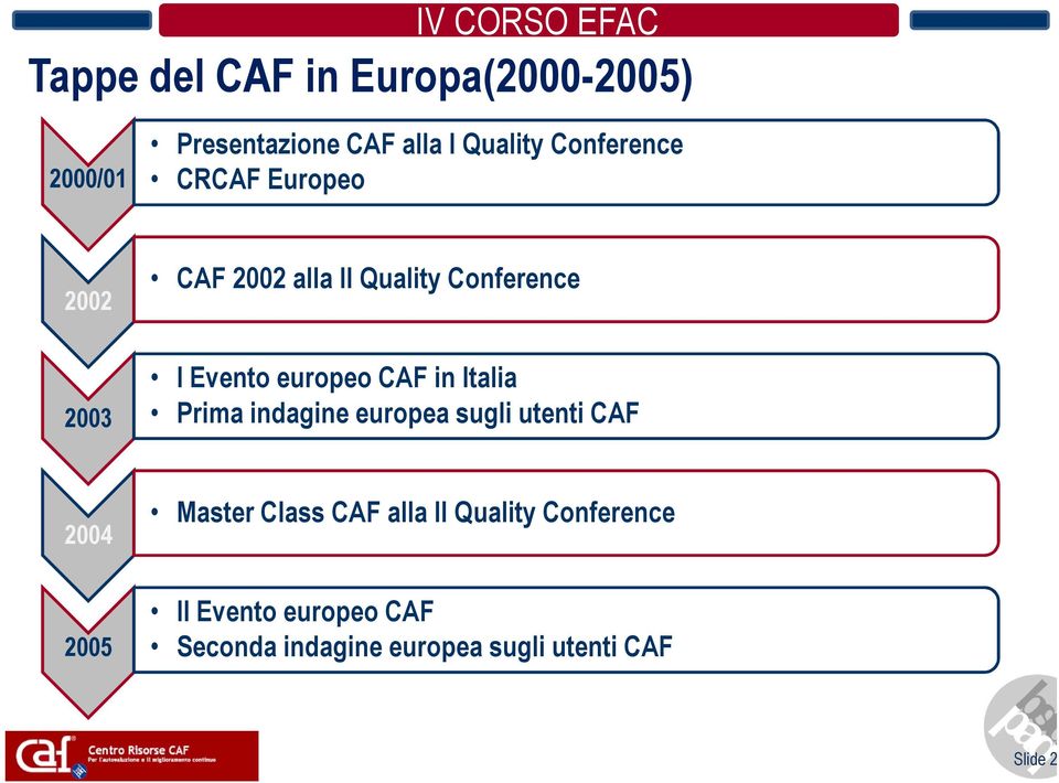 europeo CAF in Italia Prima indagine europea sugli utenti CAF 2004 2005 Master Class