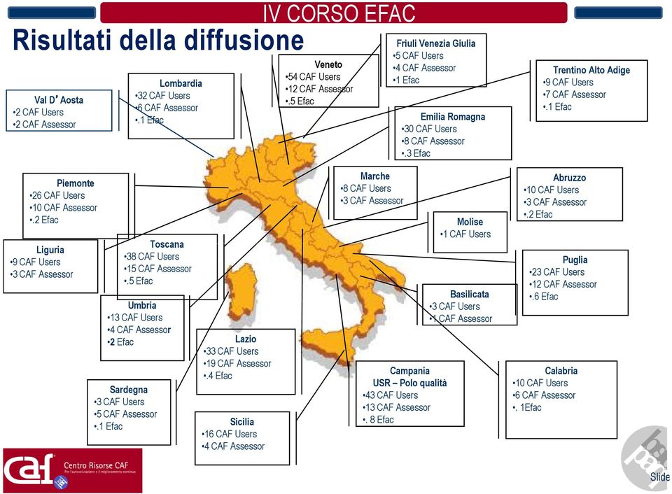 1 Efac Piemonte 26 CAF Users 10 CAF Assessor.2 Efac Liguria 9 CAF Users 3 CAF Assessor Toscana 38 CAF Users 15 CAF Assessor.