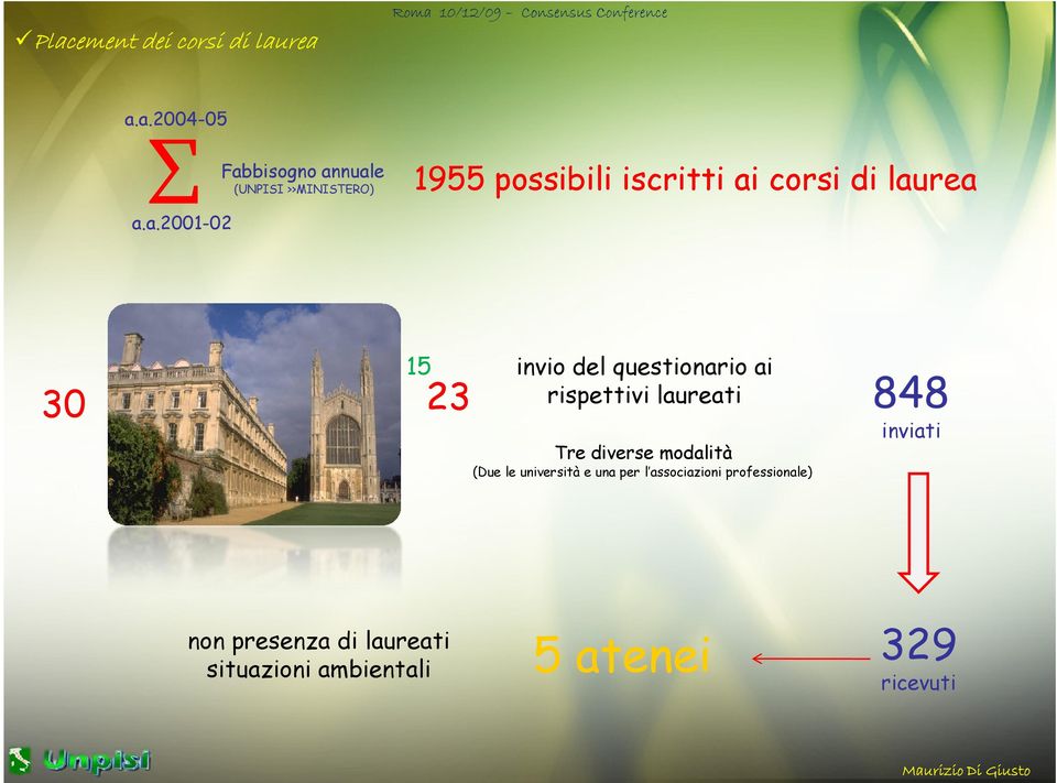 laureati 23 848 Tre diverse modalità (Due le università e una per l associazioni professionale)