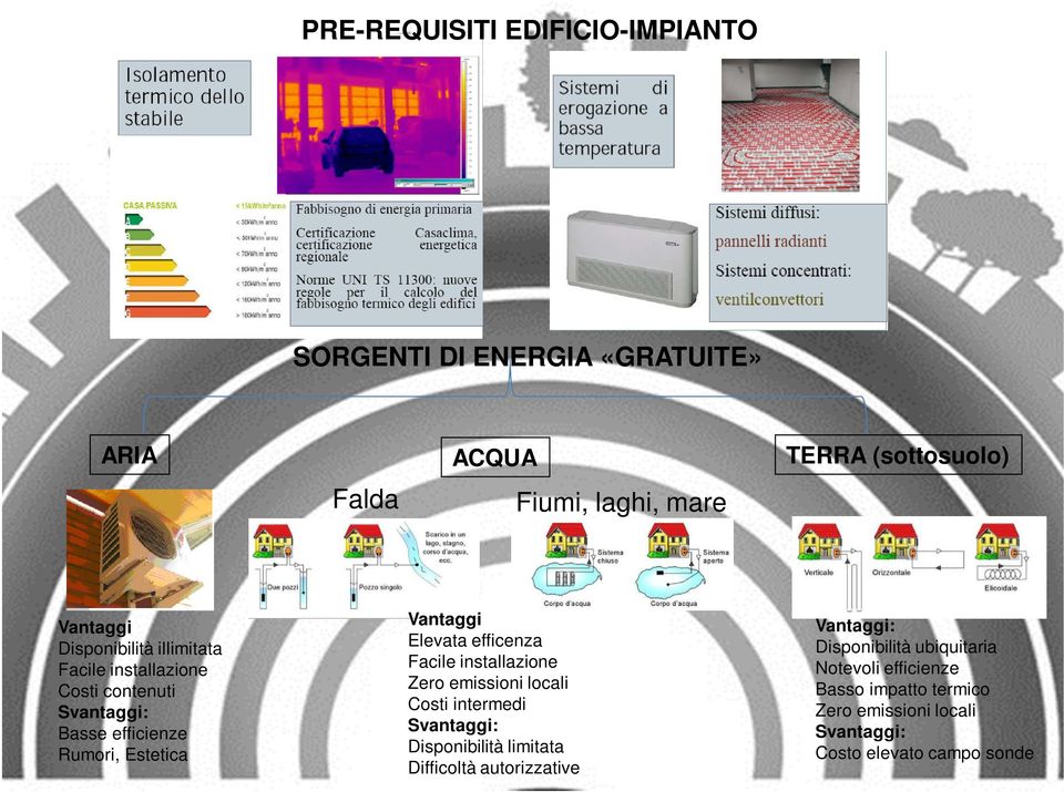 Elevata efficenza Facile installazione Zero emissioni locali Costi intermedi Svantaggi: Disponibilità limitata Difficoltà