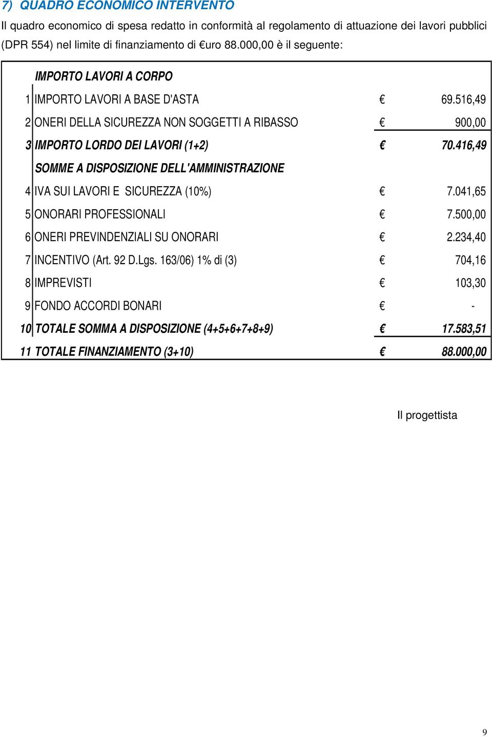 416,49 SOMME A DISPOSIZIONE DELL'AMMINISTRAZIONE 4 IVA SUI LAVORI E SICUREZZA (10%) 7.041,65 5 ONORARI PROFESSIONALI 7.500,00 6 ONERI PREVINDENZIALI SU ONORARI 2.