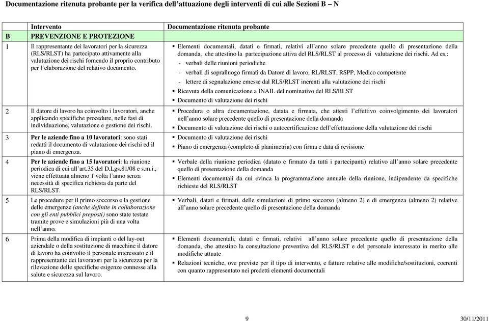 2 Il datore di lavoro ha coinvolto i lavoratori, anche applicando specifiche procedure, nelle fasi di individuazione, valutazione e gestione dei rischi.