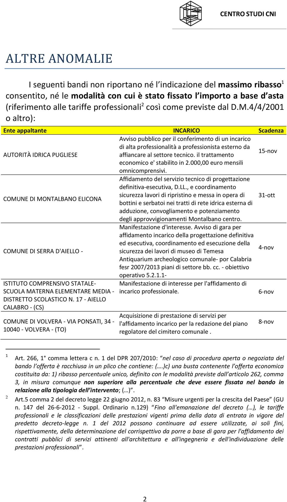 4/4/2001 o altro): Avviso pubblico per il conferimento di un incarico di alta professionalità a professionista esterno da AUTORITÀ IDRICA PUGLIESE affiancare al settore tecnico.