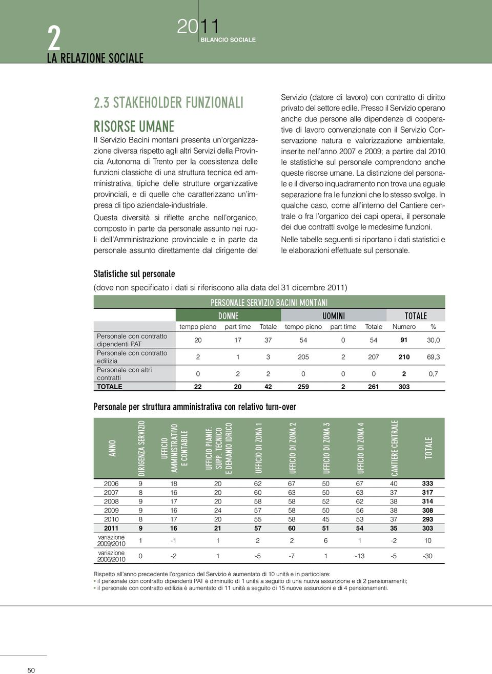 classiche di una struttura tecnica ed amministrativa, tipiche delle strutture organizzative provinciali, e di quelle che caratterizzano un impresa di tipo aziendale-industriale.