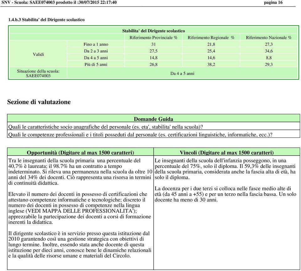 27,5 25,4 34,6 Da 4 a 5 anni 14,8 14,6 8,8 Più di 5 anni 26,8 38,2 29,3 Da 4 a 5 anni Sezione di valutazione Domande Guida Quali le caratteristiche socio anagrafiche del personale (es.