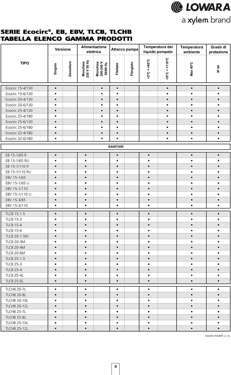 -/ Ecocirc -/8 Ecocirc -/ Ecocirc -/8 Ecocirc -/8 Ecocirc -/8 SANITARI EB -/ R EB -/ RU EB -/ R EB -/ RU EBV -/ EBV -/ U EBV -/ EBV -/ U EBV -/ EBV -/ TLCB -.