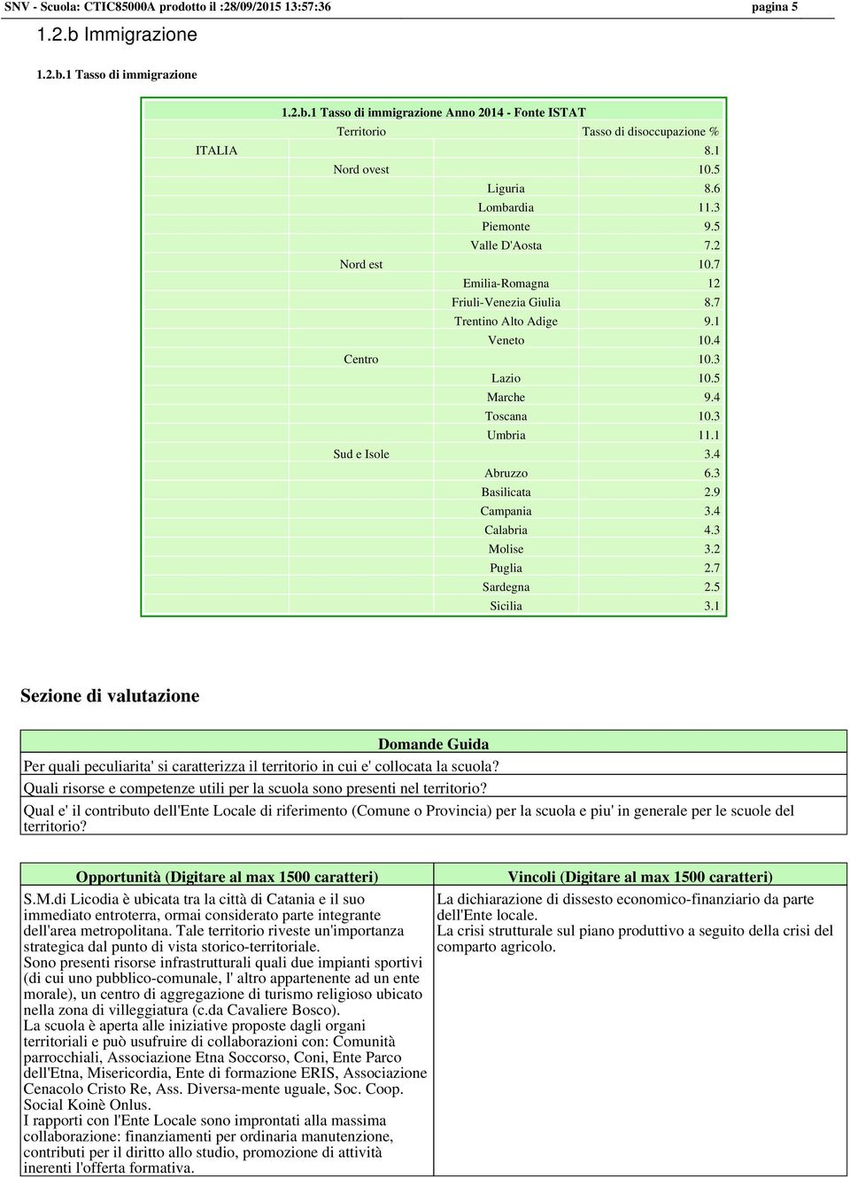 5 Marche 9.4 Toscana 10.3 Umbria 11.1 Sud e Isole 3.4 Abruzzo 6.3 Basilicata 2.9 Campania 3.4 Calabria 4.3 Molise 3.2 Puglia 2.7 Sardegna 2.5 Sicilia 3.