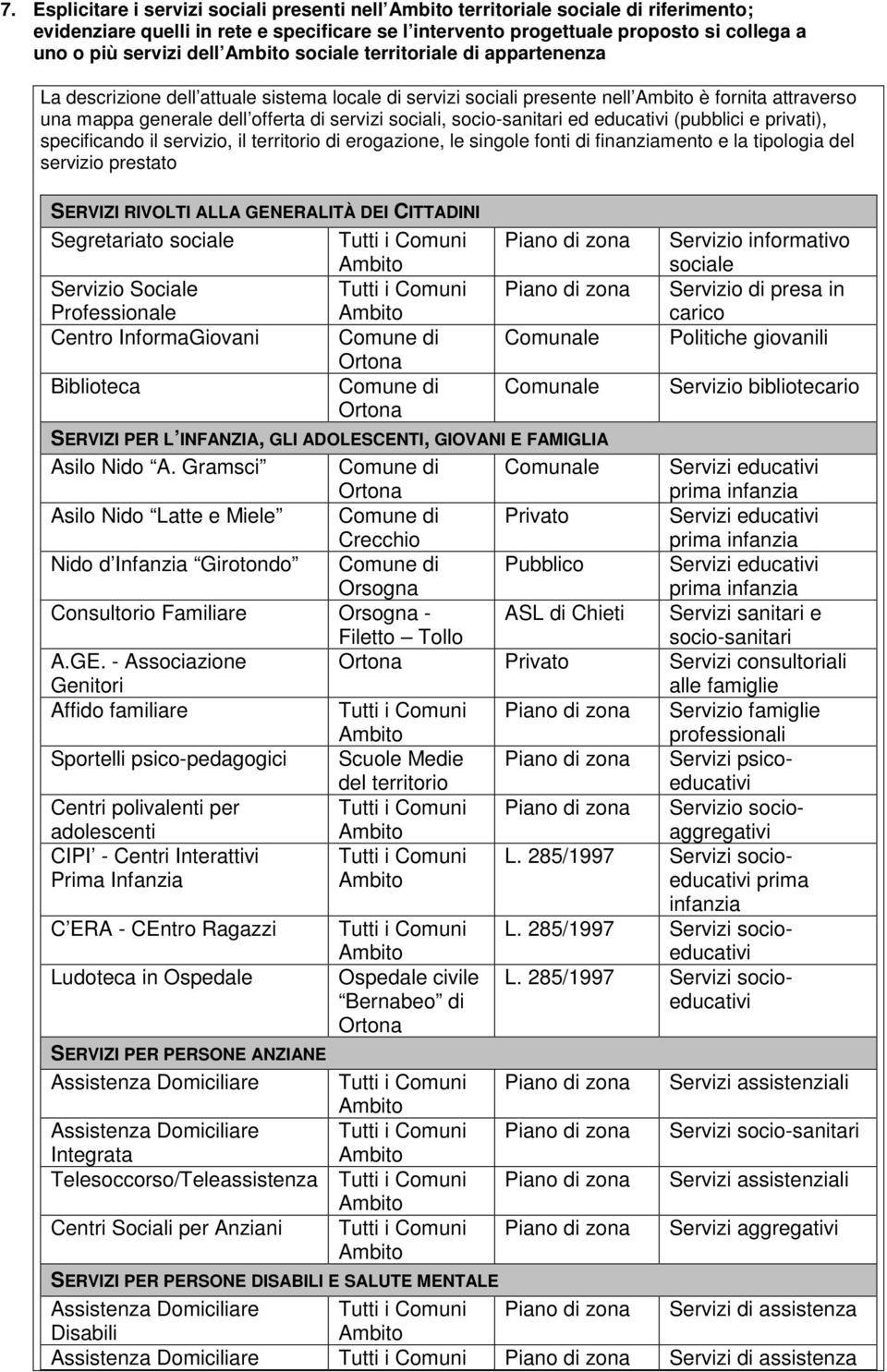 socio-sanitari ed educativi (pubblici e privati), specificando il servizio, il territorio di erogazione, le singole fonti di finanziamento e la tipologia del servizio prestato SERVIZI RIVOLTI ALLA