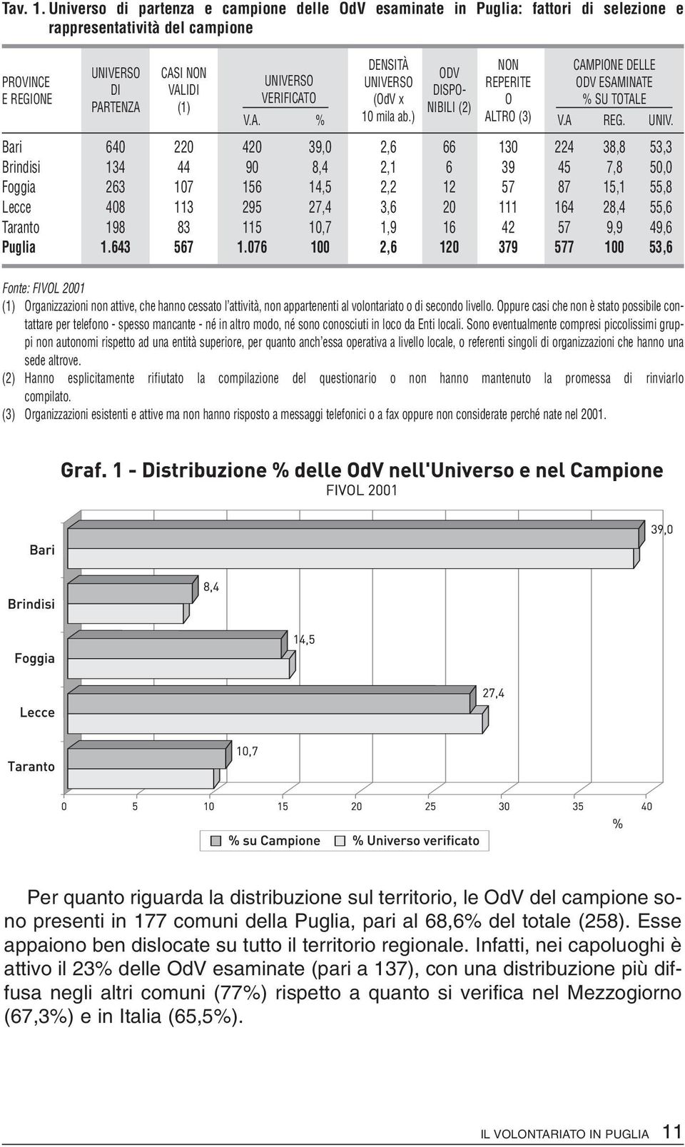 DELLE ODV UNIVE