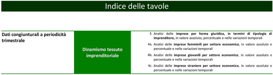 delle imprese femminili per settore economico, in valore assoluto e percentuale e nelle variazioni temporali Analisi delle imprese giovanili per settore