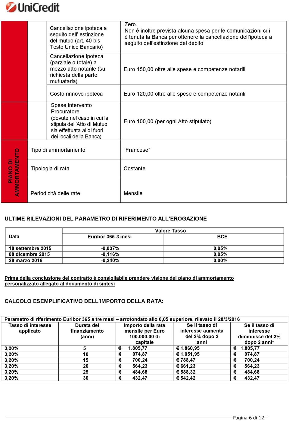 in cui la stipula dell Atto di Mutuo sia effettuata al di fuori dei locali della Banca) Zero.