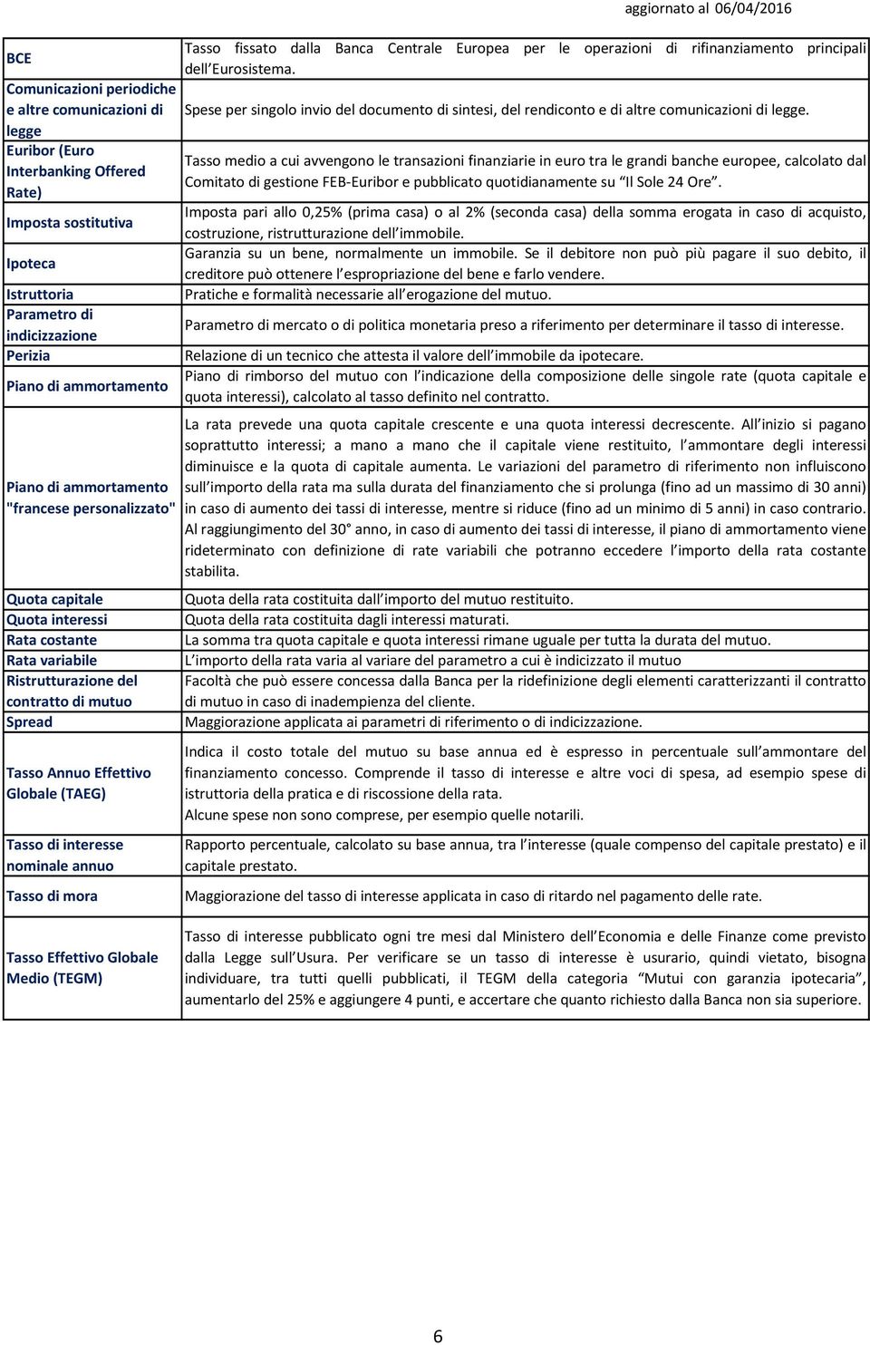 di interesse nominale annuo Tasso di mora Tasso fissato dalla Banca Centrale Europea per le operazioni di rifinanziamento principali dell Eurosistema.