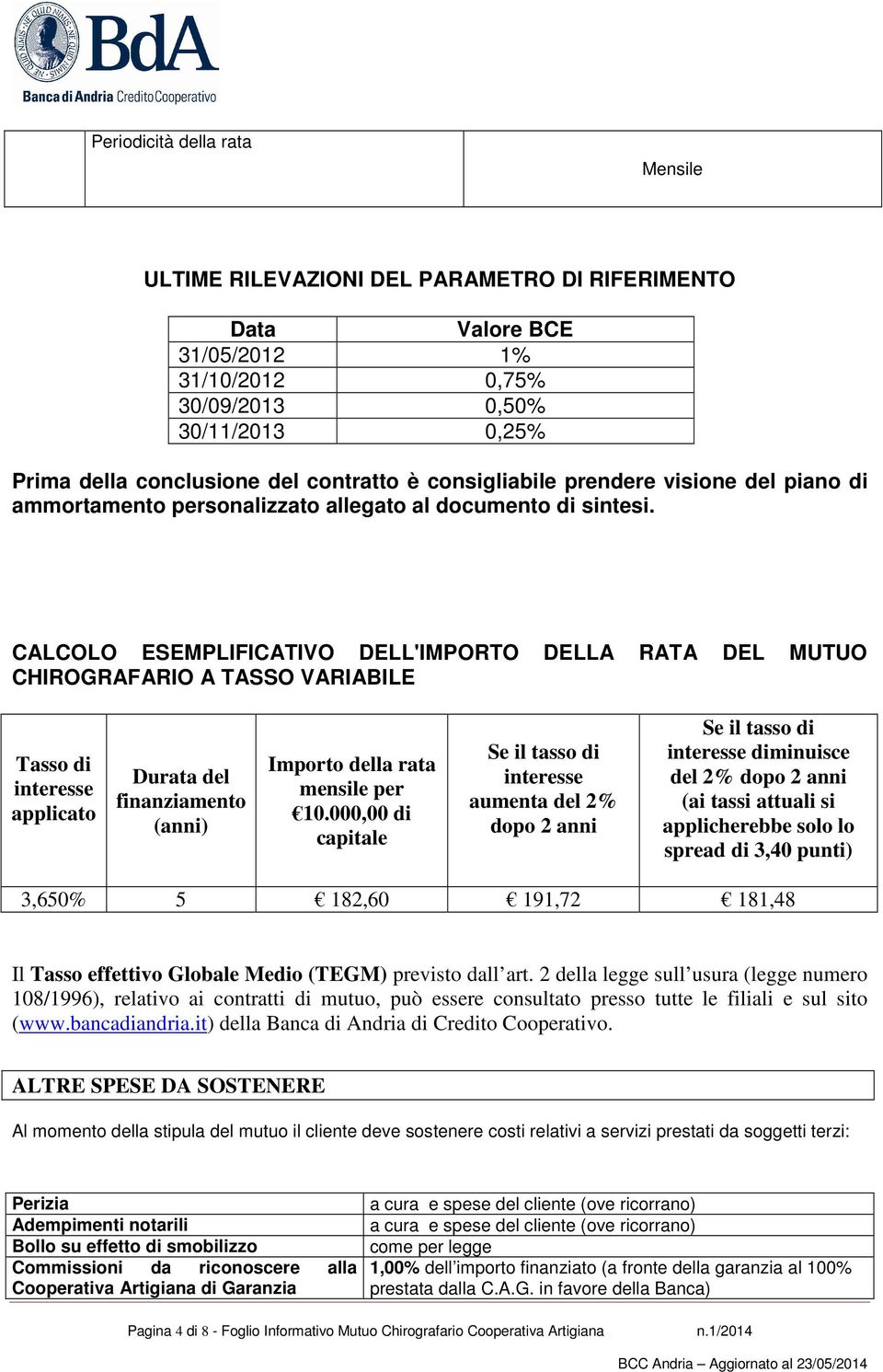 CALCOLO ESEMPLIFICATIVO DELL'IMPORTO DELLA RATA DEL MUTUO CHIROGRAFARIO A TASSO VARIABILE Tasso di interesse applicato Durata del finanziamento (anni) Importo della rata mensile per 10.