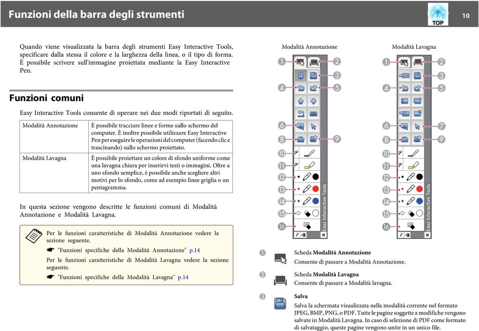 Modlità Annotzione Modlità Lvgn È possibile trccire linee e forme sullo schermo del computer.