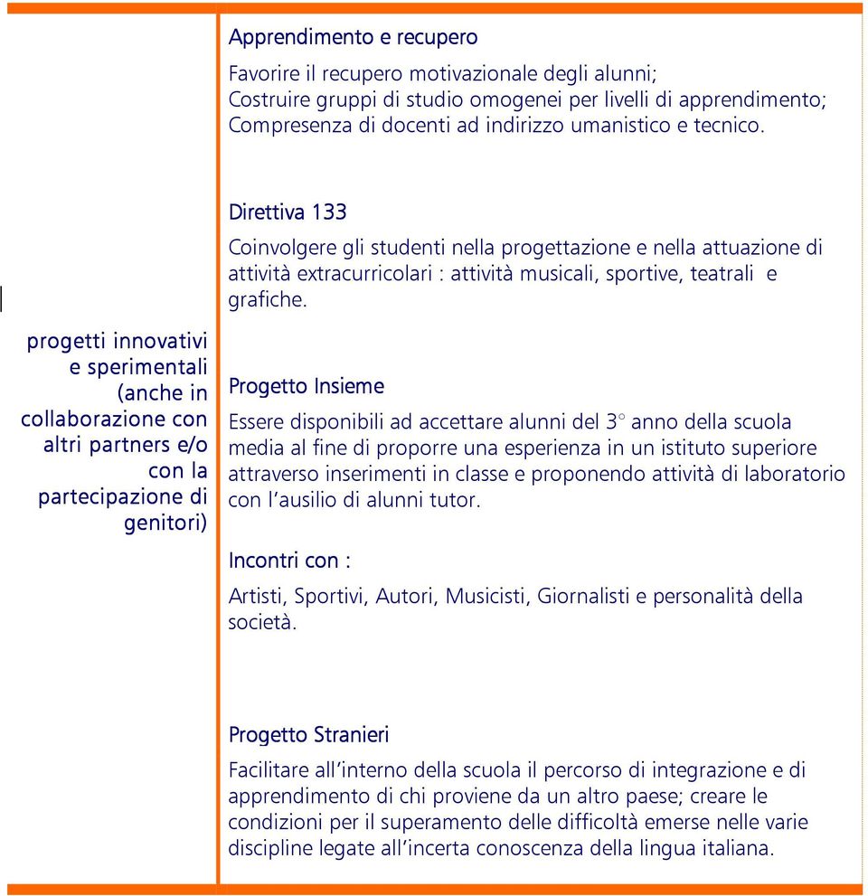 attività extracurricolari : attività musicali, sportive, teatrali e grafiche.