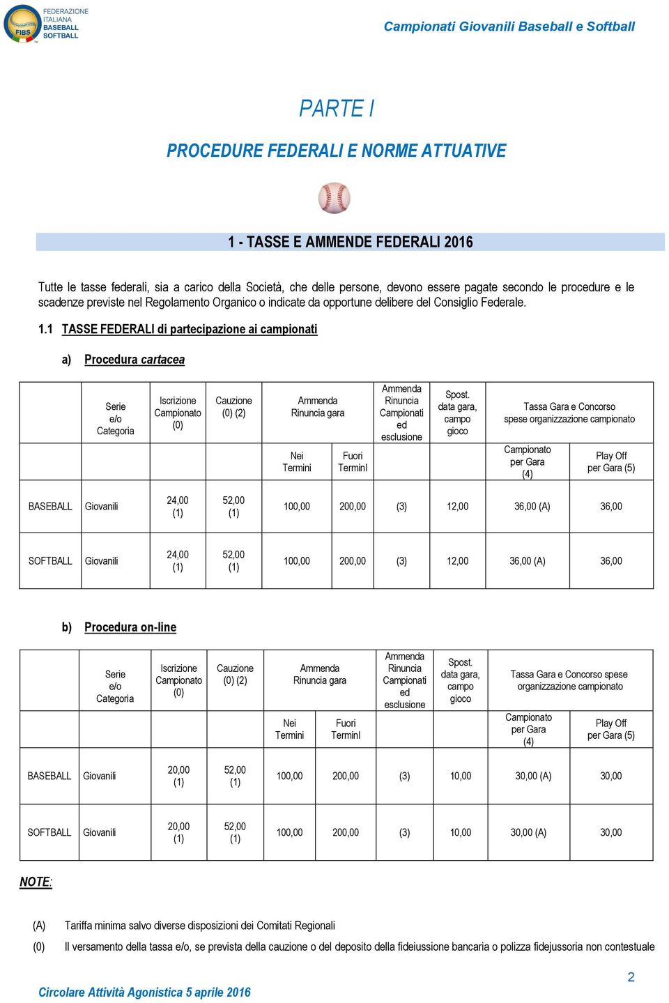 1 TASSE FEDERALI di partecipazione ai campionati a) Procedura cartacea Serie e/o Categoria Iscrizione Campionato (0) Cauzione (0) (2) Ammenda Rinuncia gara Nei Termini Fuori TerminI Ammenda Rinuncia